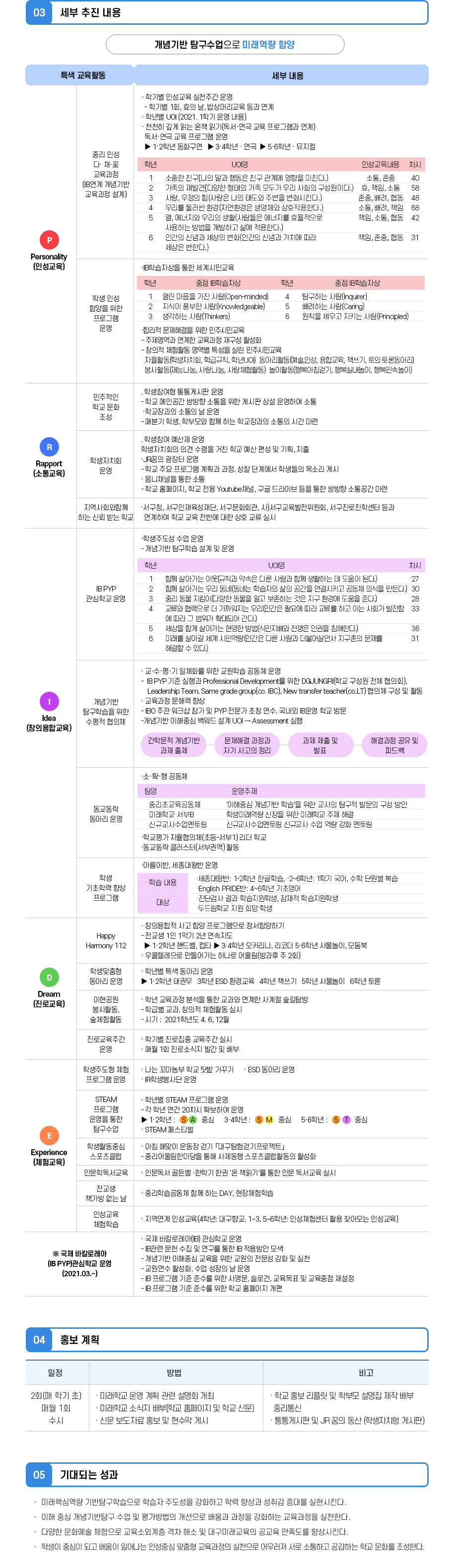 운영내용